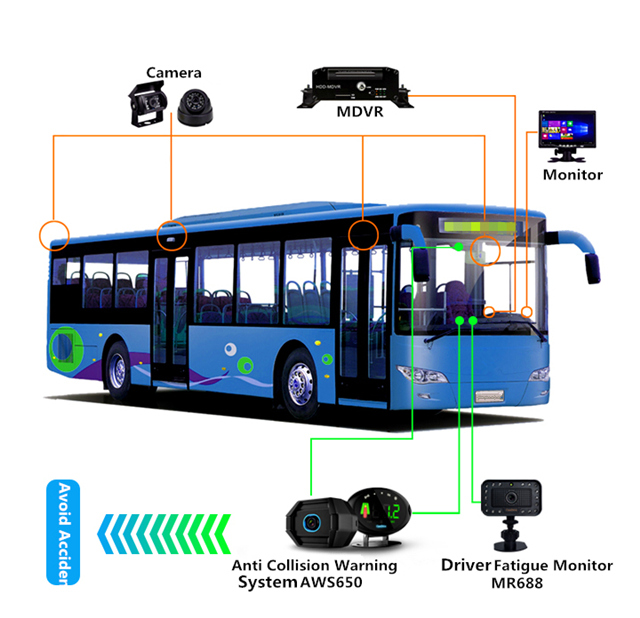 automotive active safety products