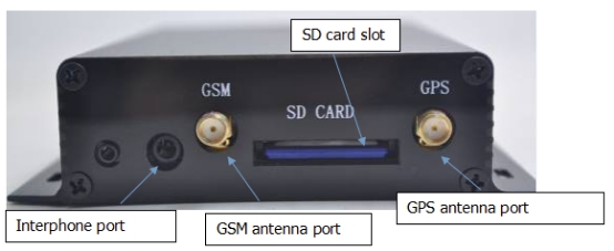 GPS Antenna and GSM Antenna Installation